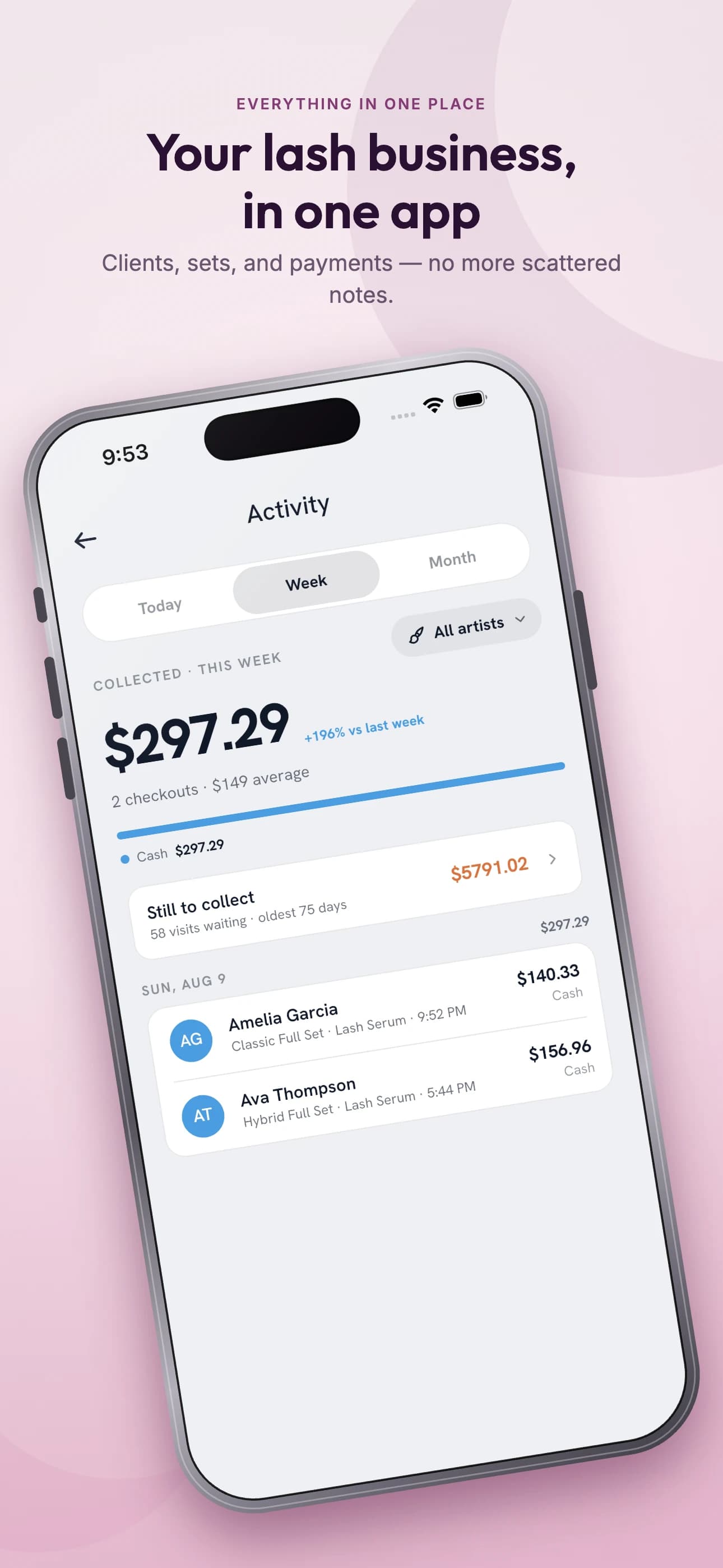 Revenue activity in Lunelle